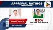 PBBM at VP Sara Duterte, napanatili ang mataas na trust approval ratings, ayon sa Pulse Asia Survey