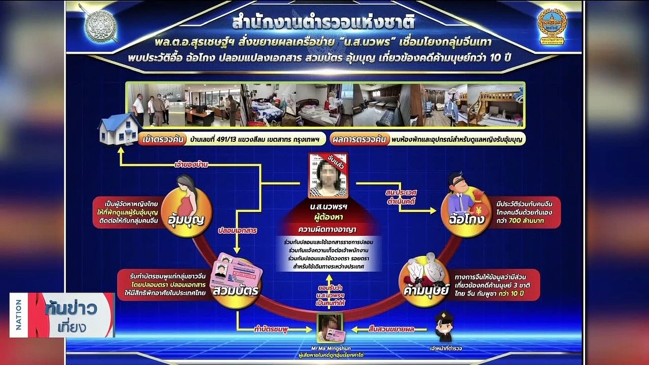 สืบนครบาลจับหนุ่ม "ใคร่เด็ก" ลวงขยี้บนกระบะ | เนชั่นทันข่าวเที่ยง | 12 เม.ย. 66 | PART 1