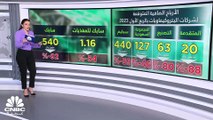 توقعات بهبوط أرباح شركات البتروكيماويات السعودية 91% في الربع الأول 2023