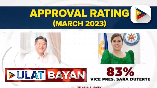 PBBM, VP Duterte, nakakuha ng majority approval, trust ratings sa Pulse Asia survey
