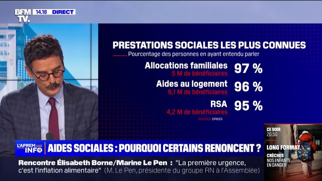 Aides sociales: pourquoi certains renoncent à faire la demande?
