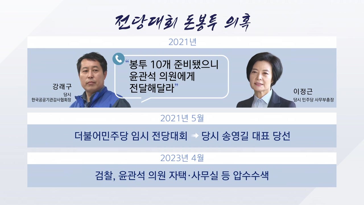 [나이트포커스] 민주당 전당대회 '돈 봉투 의혹' 강제수사 / YTN