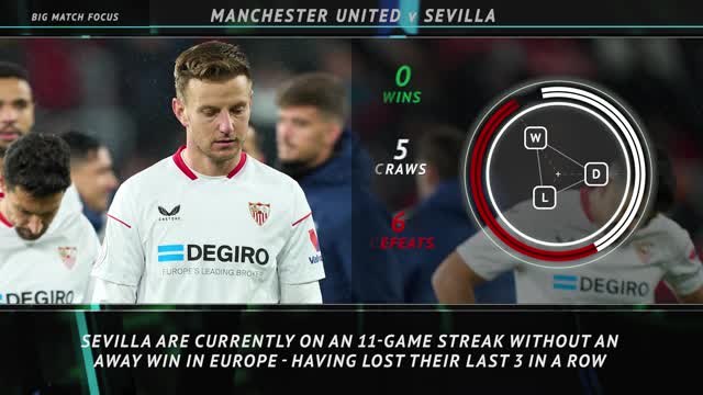 Big Match Focus - Manchester United v Sevilla