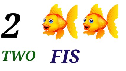 Counting | Nursery Rhymes| Counting Learn By Basic English| Learn By Kids|