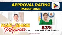 PBBM at VP Duterte, nakakakuha ng majority approval at trust ratings sa Pulse Asia Survey