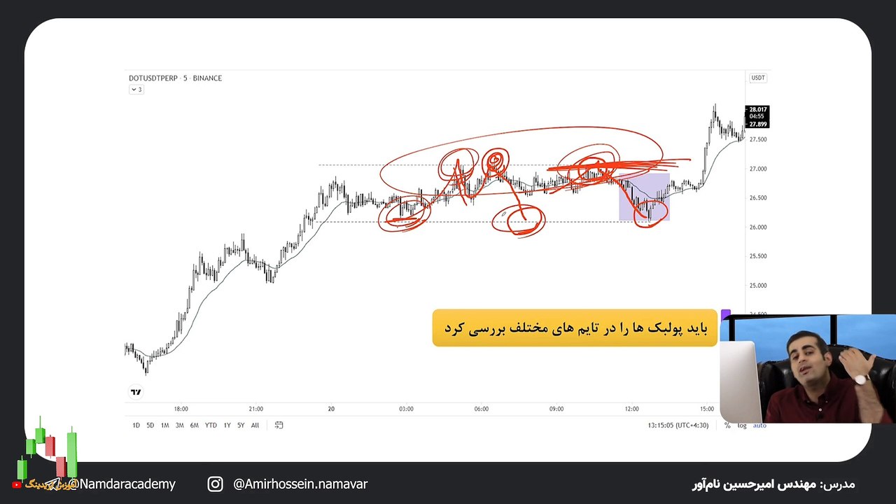 دوره پرایس اکشن امیر حسین نام آور قسمت چهل و دوم