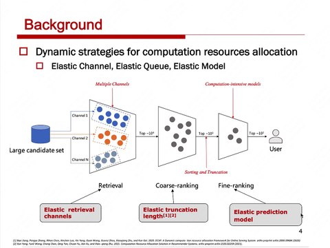 WWW 3min Summary: RL-MPCA: A Reinforcement Learning Based Multi-Phase Computation Allocation Approach for Recommender Systems
