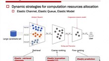 WWW 3min Summary: RL-MPCA: A Reinforcement Learning Based Multi-Phase Computation Allocation Approach for Recommender Systems
