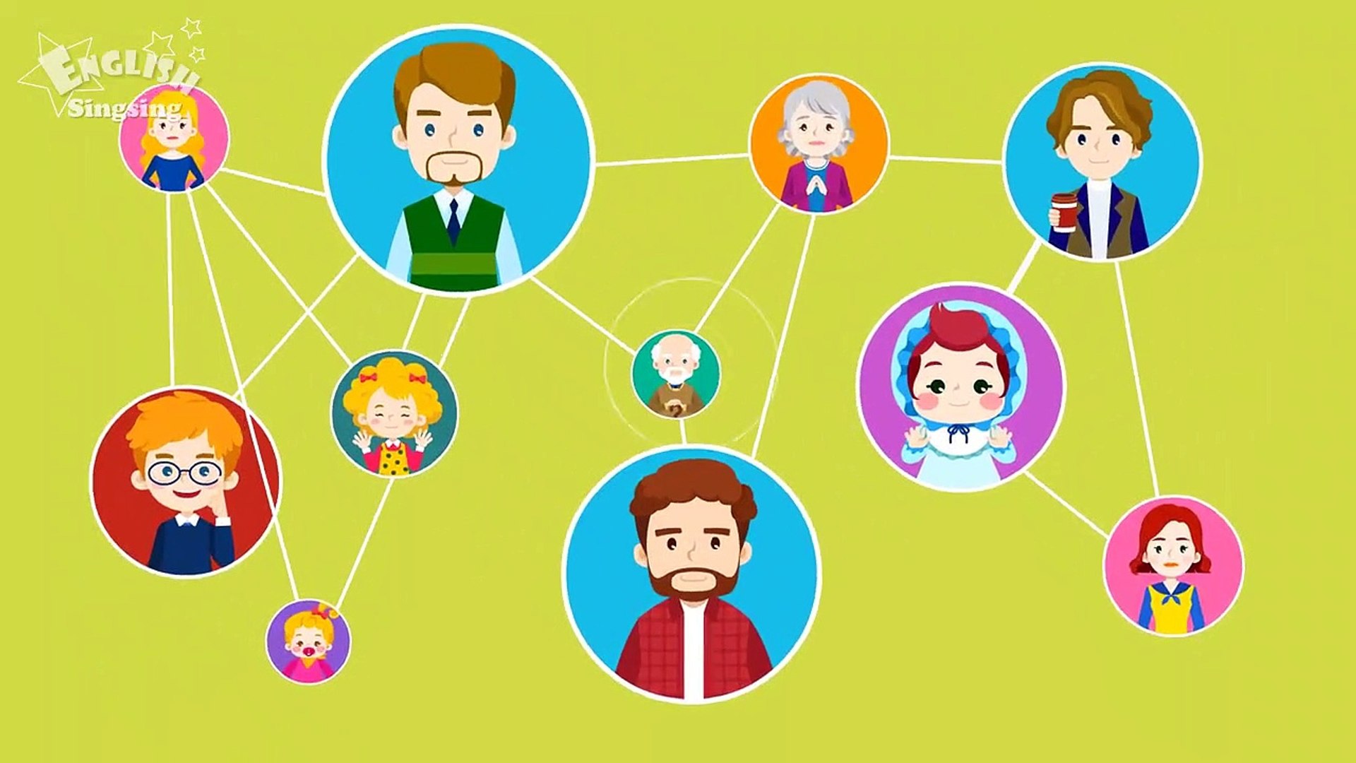 Kids vocabulary - Family - family members & tree - Learn English educational vid