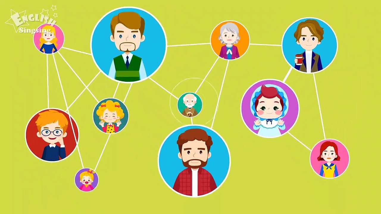 Kids vocabulary - Family - family members & tree - Learn English educational vid