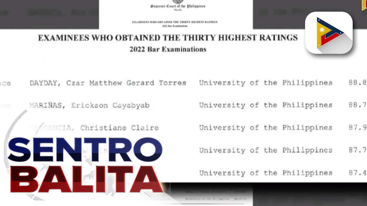 Resulta ng 2022 Bar Exams, inilabas na ng SC; higit 43% passing rate, naitala habang taga-UP ang Top 1-5 Bar passers