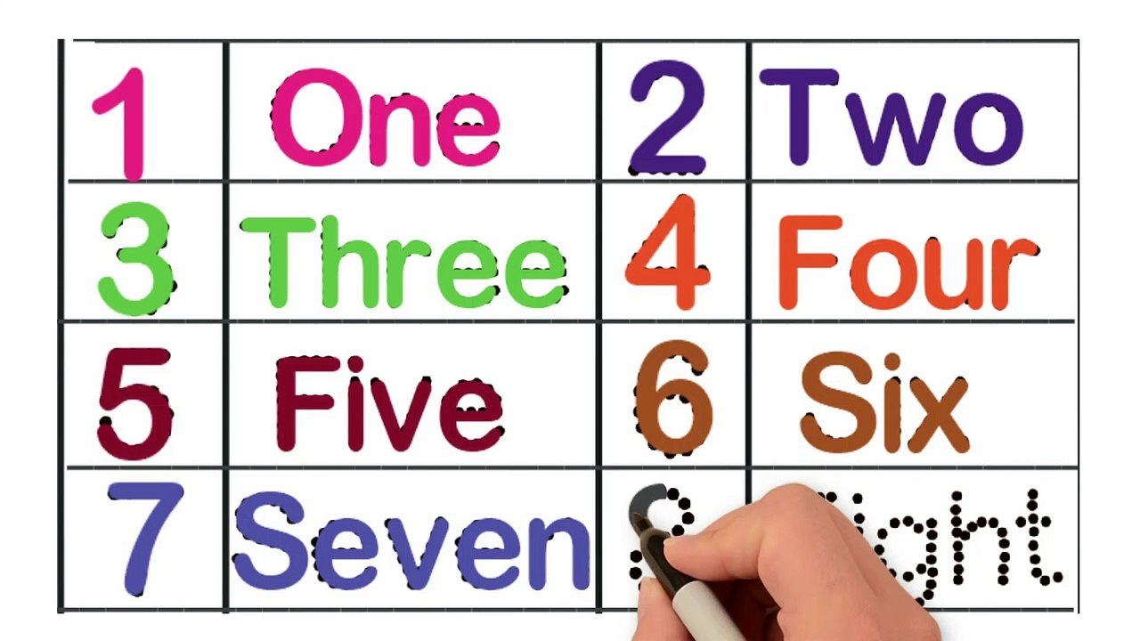 Numbers Song - Learn to Count from 1 to 10  Nursery Rhymes and Kids Songs