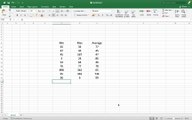 Find Min, Max, Avg & Sorting in MS Excel | MS Excel Formula | Sorting in MS Excel | Programming Hub
