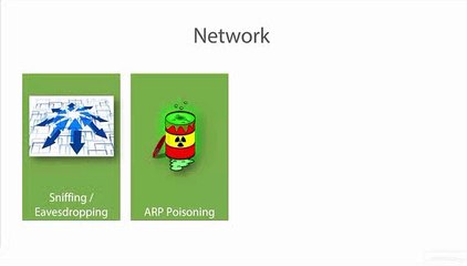 33. Threats - Networks