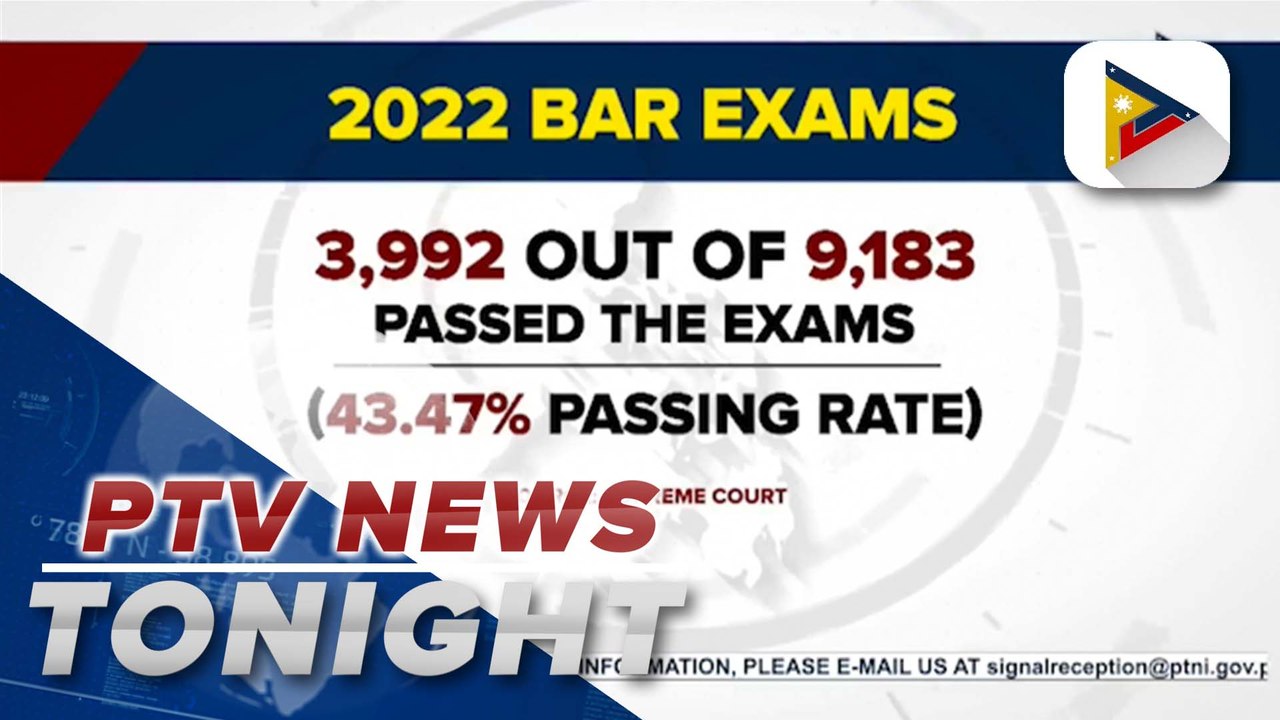 3,992 out of 9,183 law graduates passed the 2022 Bar exams