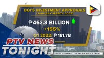 BOI on track to achieving annual target as more investors show interest