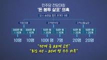 '사법 리스크' 커지는 민주당...대통령 지지율 20%대로 / YTN