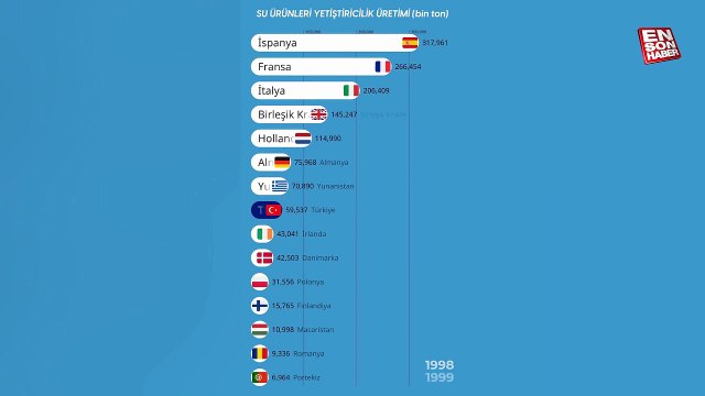 Vahit Kirişci: Su ürünleri yetiştiriciliğinde Avrupa Birliği ülkelerine kıyasla 1’nci sıradayız