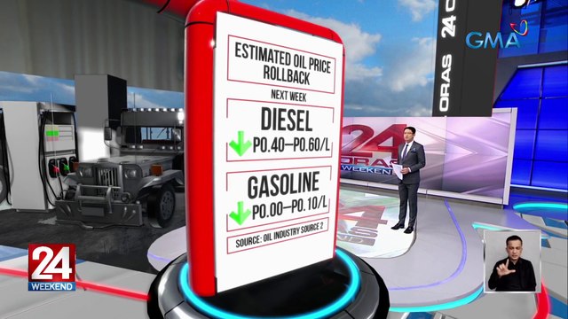 Rollback sa diesel, asahan sa susunod na linggo; Gasoline, maaaring magka-rollback o price hike | 24 Oras Weekend