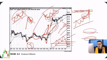 دوره پرایس اکشن امیر حسین نام آور قسمت پنجاه و سوم