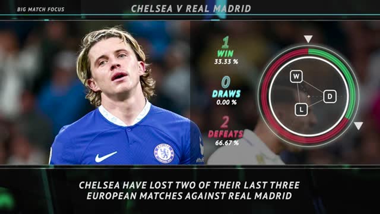 Big Match Focus - Chelsea v Real Madrid