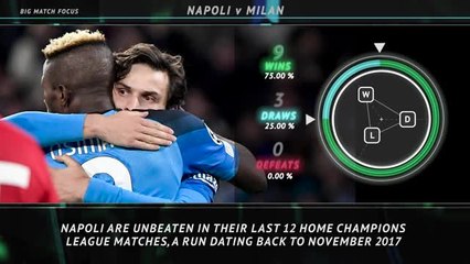 Big Match Focus - Napoli v Milan