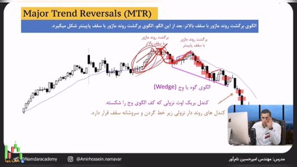 پرایس اکشن امیر حسین نام آور قسمت پنجاه و هشتم