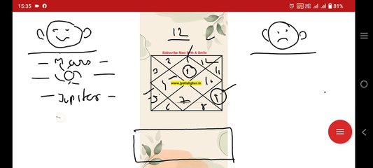 Aries Ascendant Natural benefices and malefices Planets.