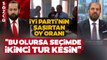 Mehmet Ali Kulat Son Seçim Anketi Verilerini Sözcü TV'de Açıkladı!