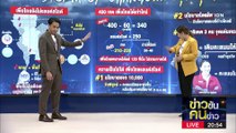 ส้มผงาด VS ชัชชาติโมเดล? | ข่าวข้นคนข่าว | 17 เม.ย. 66 | PART1