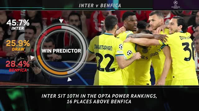Big Match Focus - Inter v Benfica