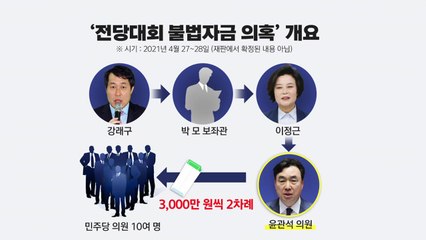 [뉴스라이브] 정치권 뒤흔드는 '돈 봉투 의혹'...혐의 입증 관건은? / YTN