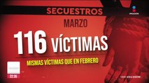 Edoméx, Veracruz y Puebla, estados con más secuestros en marzo