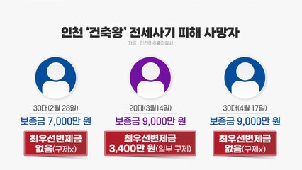 [더뉴스] 벌써 세 번째 사망자 나왔다...'인천 건축왕' 피해자 극단적 선택 / YTN