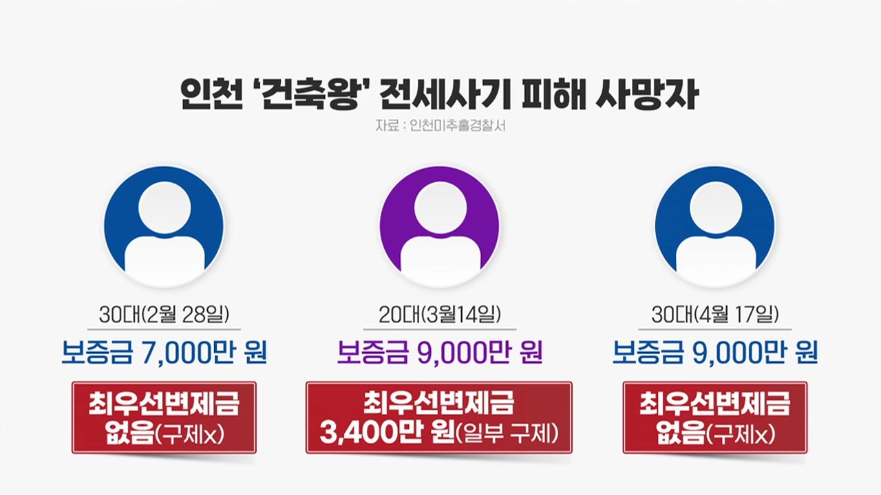[더뉴스] 벌써 세 번째 사망자 나왔다...'인천 건축왕' 피해자 극단적 선택 / YTN