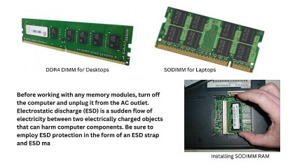 Different storage types in Computer