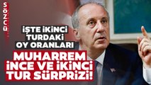 Son Seçim Anketinde Muharrem İnce Sürprizi! İşte İkinci Turda Kılıçdaroğlu'nun Oy Oranı