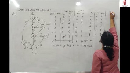 L31 Master L31 State Reduction & Assignment Techniques for Digital Logic 🔍