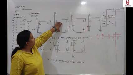 L24  Asynchronous Counters