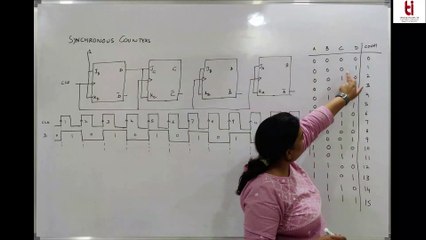 L26 Master Synchronous Counters & Binary Code Optimization 📊