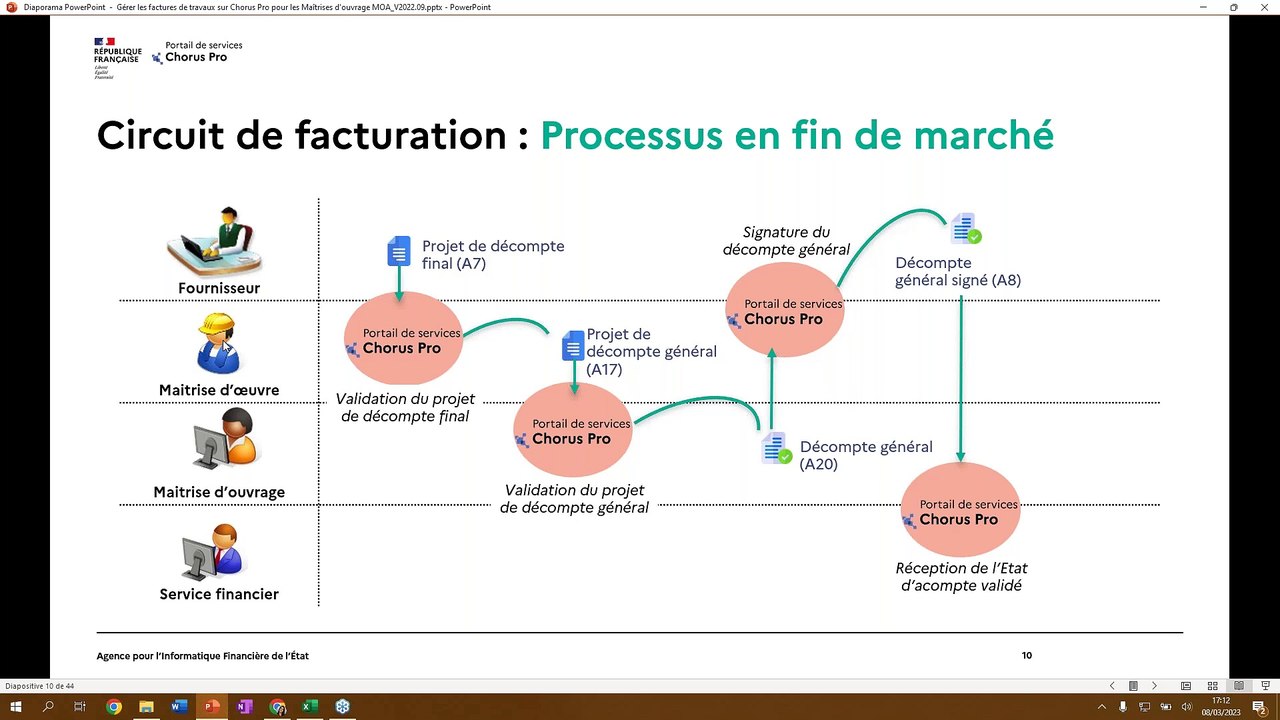Webinaire Chorus Pro - Gérer les factures de travaux pour les Maîtrises d'Ouvrages (MOA)