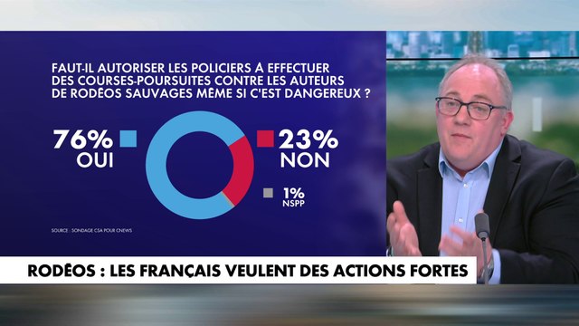 Stanislas Gaudon, sur les auteurs de rodéos sauvages : «si vous ne les poursuivez pas, vous ne pouvez pas les interpeller en flagrant délit»