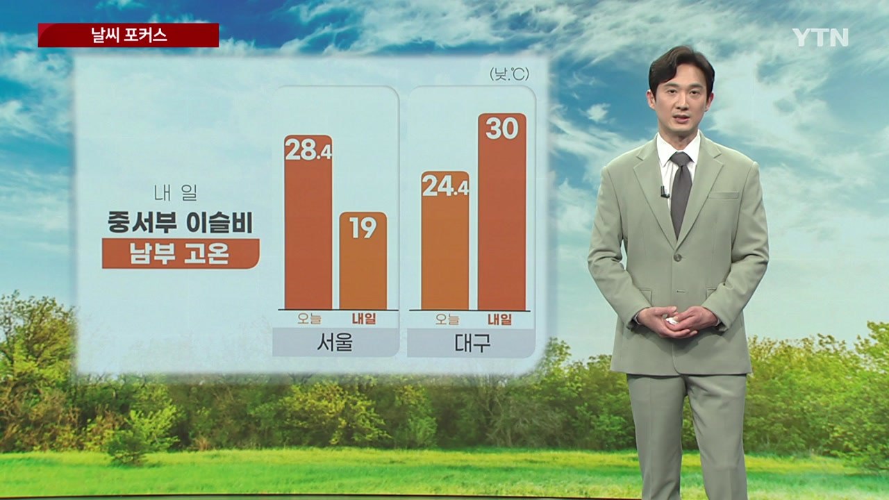 [날씨] 내일 중서부 고온 현상 누그러져...남부는 여름 더위 기승 / YTN
