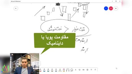 دوره تحلیل تکنیکال امیر حسین نام آور قسمت پنجم