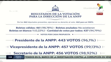 Directiva de la Asamblea Nacional del Poder Popular queda electa de manera oficial