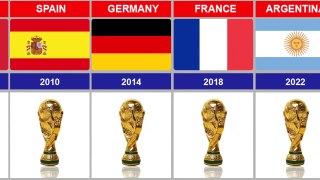 All FIFA World Cup Winners Comparison