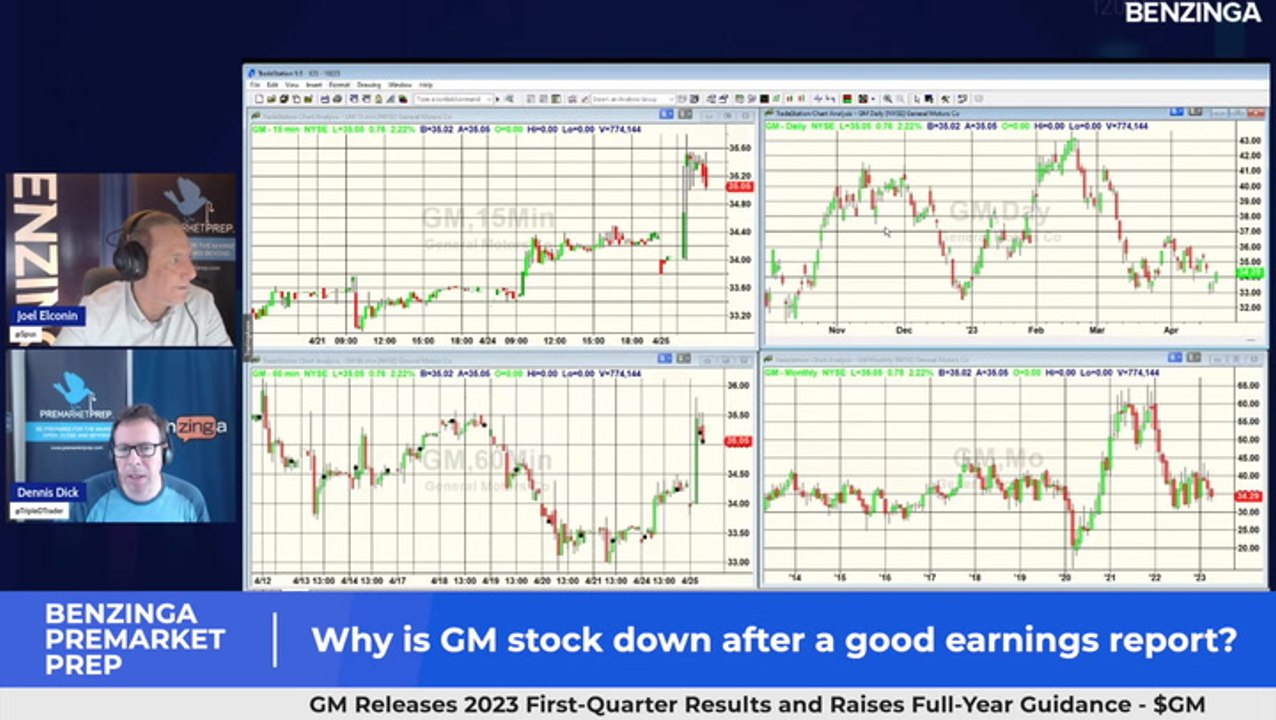 Why Is GM Stock Near The Lows Despite Good Earnings? GM video