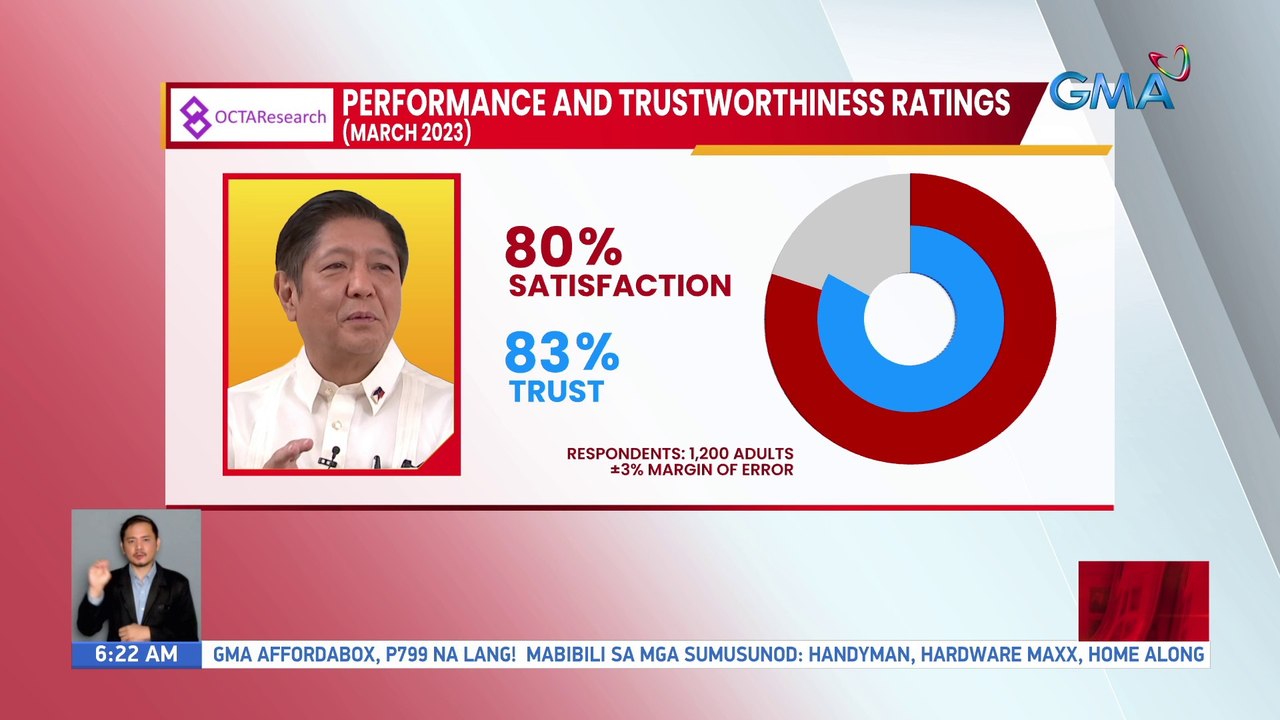 Performance and Trustworthiness Ratings (March 2023) | UB