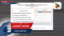 Performance at trust ratings nina Pang. Marcos Jr. at VP Sara Duterte, nananatiling mataas, ayon sa 'Tugon ng Masa' survey