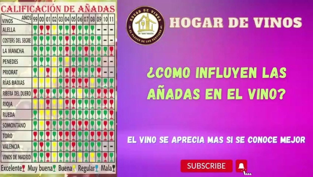 La importancia de las añadas del vino: ¿Cómo influyen en la calidad y sabor del vino?